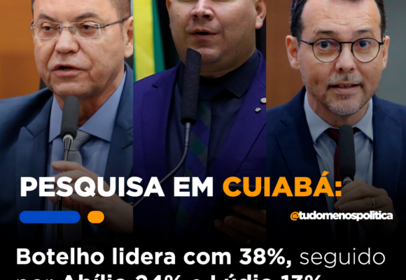 Botelho lidera pesquisa com folgas e registra rejeição baixíssima, segundo MT Dados